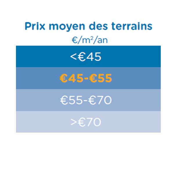 Prix terrains