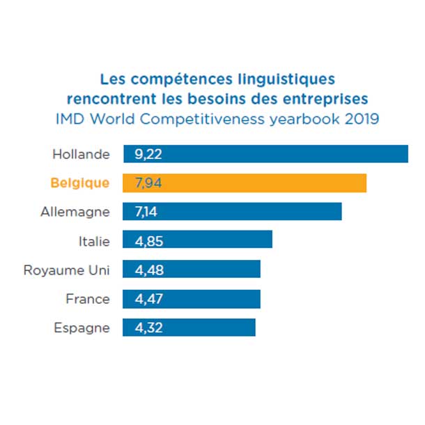 Langues